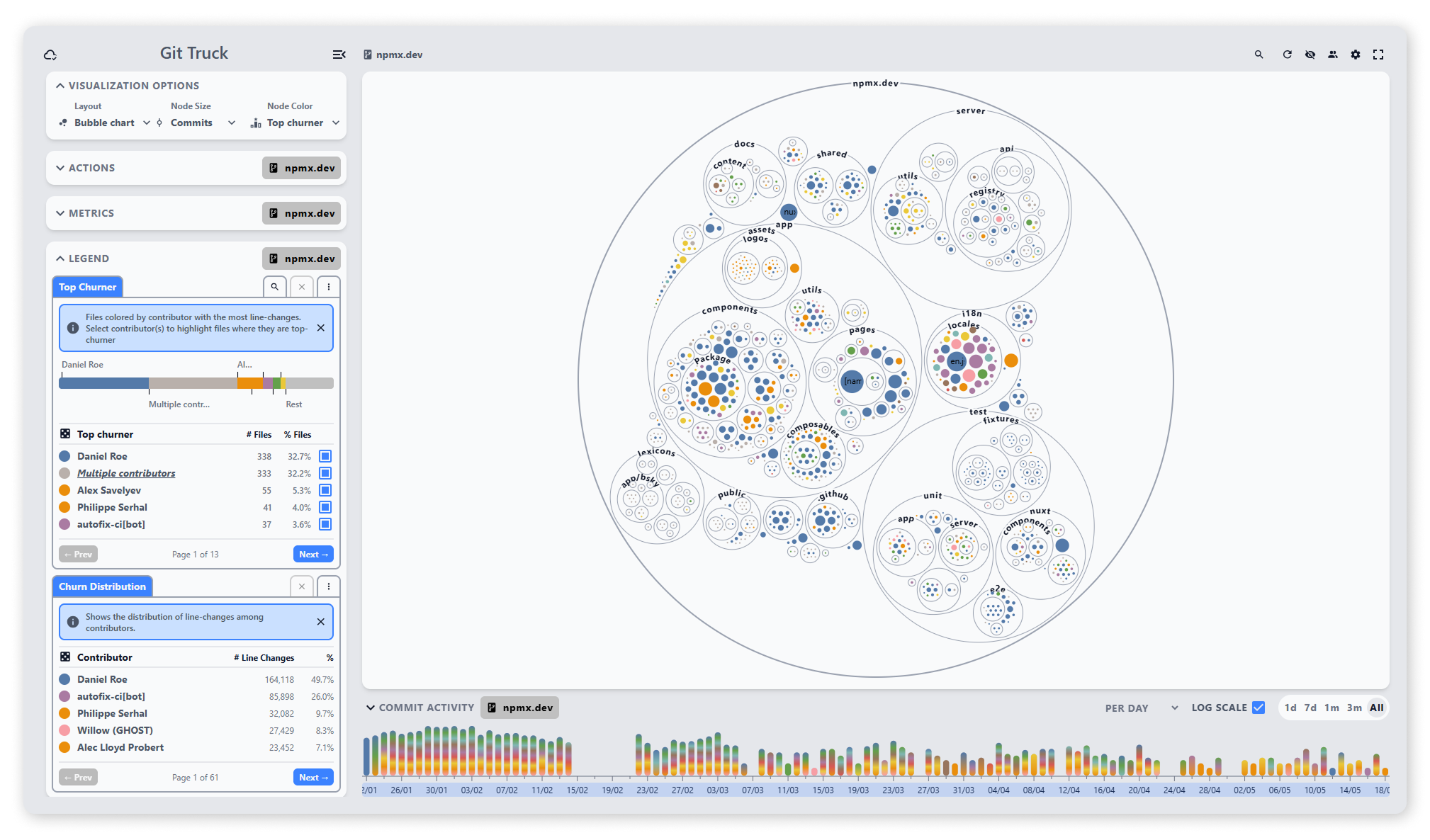 Git Truck visualization showing authorship by subsystem in npmx